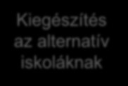 Útmutató SEGÍTSÉG A FELKÉSZÜLÉSHEZ Útmutató a pedagógusok minősítési rendszeréhez Útmutató a pedagógusok minősítési rendszeréhez második, javított változat Útmutató a pedagógusok minősítési