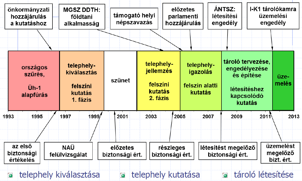 Esettanulmány 2004-ből A BÁTAAPÁTI RADIOAKTÍV HULLADÉKTÁROLÓ RÉSZLEGES BIZTONSÁGI ÉRTÉKELÉSE Ennek része a bioszféra