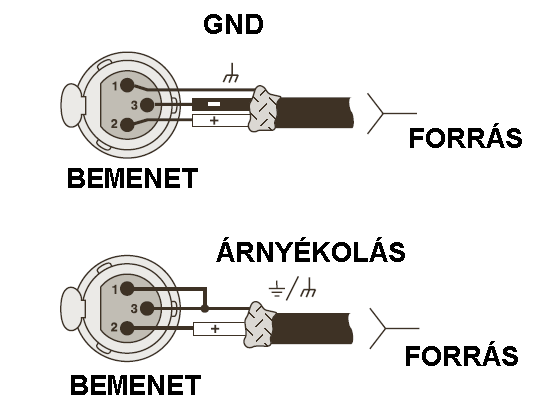 2. BESZERELÉS 2.4 Bemeneti csatlakozások Azt javasoljuk, hogy gyári, szimmetrikus kábeleket használjon. A bemeneteken használjon 3-pólusú XLR csatlakozókat (2.3 ábra).