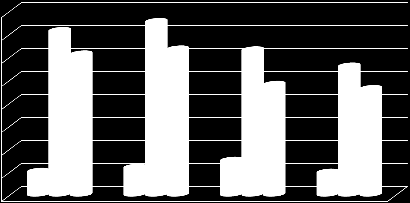 Gyógyszergyártói befizetések és a gyógyszertámogatási kiadások alakulása 2010-2013 között 400 357,2 376,8 350 306,3 317,1 315,2 300 250 200 150 100 50,9 59,7 75,0 240,2 49,0