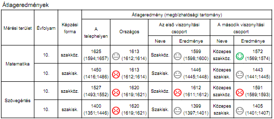 Forr{s: FIT-Jelentés 2010. B{rsony Istv{n Mezőgazdas{gi Szakközépiskola, Szakiskola 6640 Csongr{d, Szentesi út 2./a.