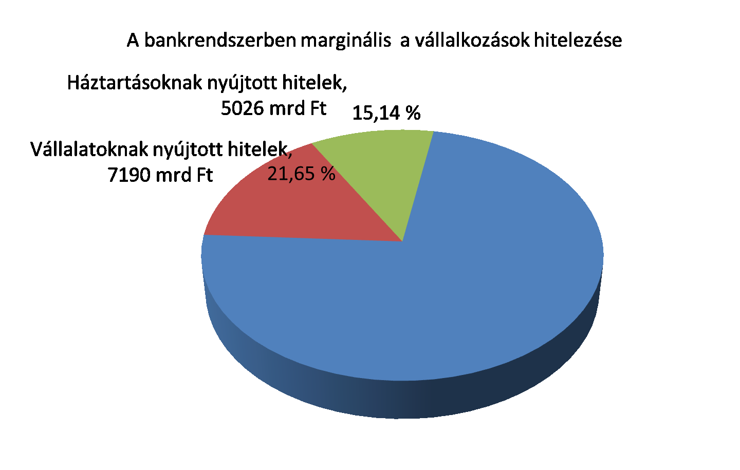 Forrás: PSZÁF Varga