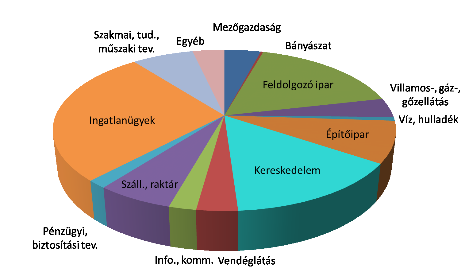 Forrás: MNB Varga