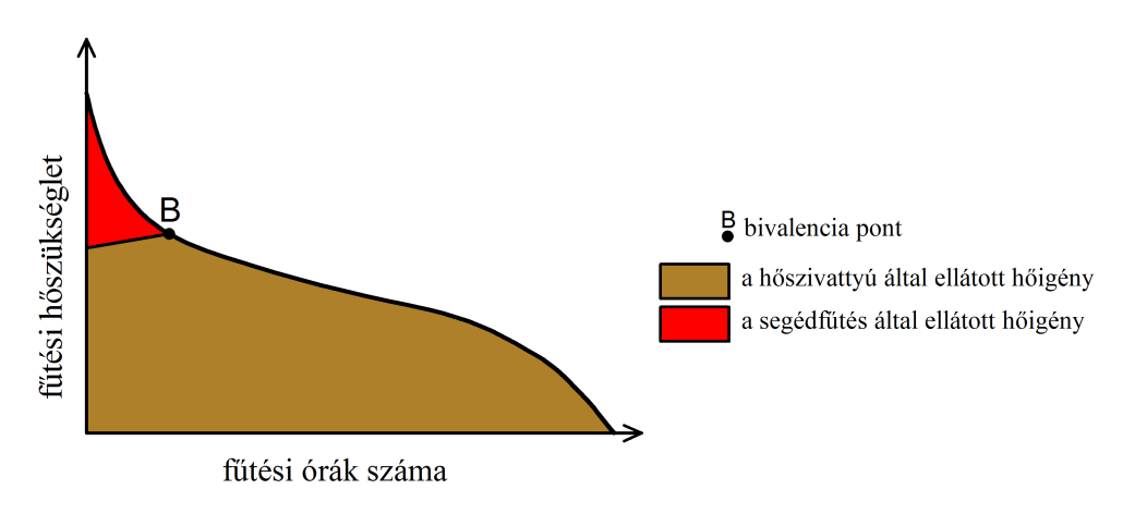 keresztül minimális hőt veszt, vagy nem is veszt hőt, mert a talaj hőmérséklete jellemzően ebben a tartományban változik. 4.2.