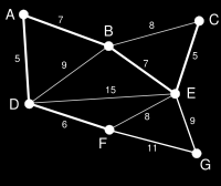 3. A legrövidebb út feladat megoldása Kruskal-algoritmus A következő él: {A,B}; a két végpont két különböző halmazból van, tehát az él bevehető a