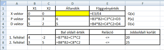 Szoftverek Az Excelben begépelt adatokat mutatja a következő két ábra. 14.11. ábra. A feladat adatai begépelve Excelben. 14.12. ábra. A feladat adatai begépelve Excelben, képletek.