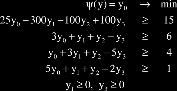 Dualitás a hiperbolikus programozásban változás csak (D(x') - D(x * )) Q(x * ) = (600-500) 0,2 = 20 egység lett volna.