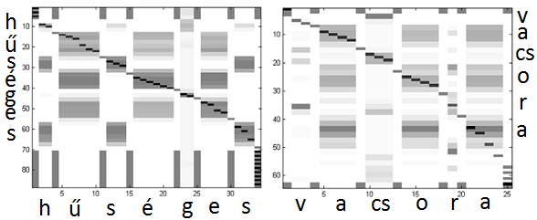 Gyenge minőségű beszéd szegmentálása DOI: 10.14750/ME.2015.017 33 20. ábra A fürdőszoba bemondás szegmentálási eredményei II. A 21.
