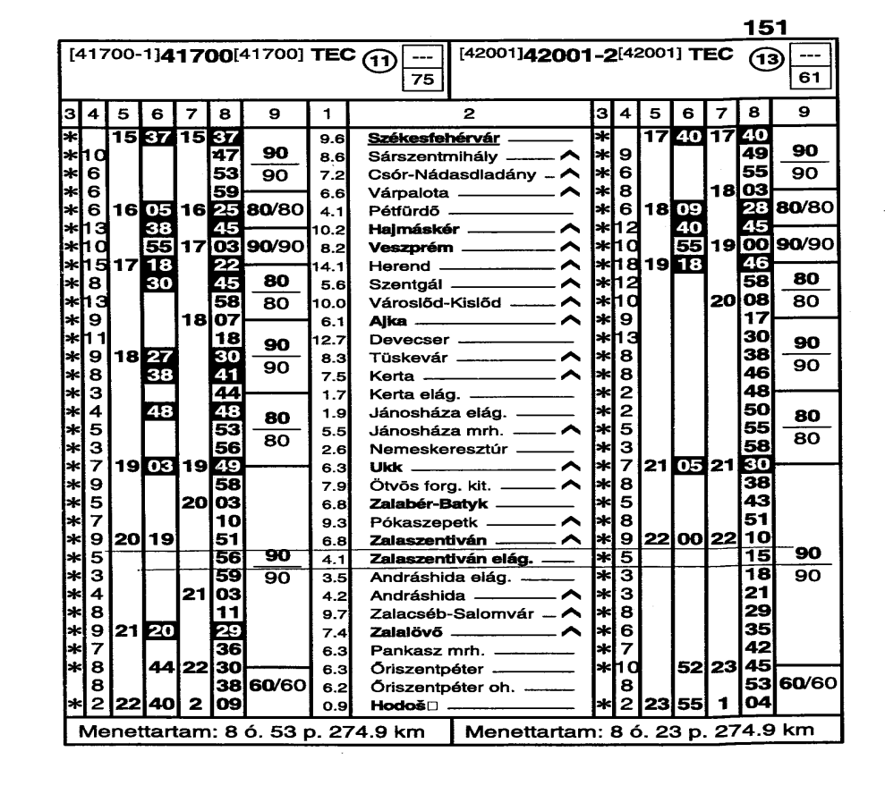 2. ELEMZÉS 2.1 A 42001-2/48081-2 sz. vonat mozdonyvezetőjének ténykedése Az eset napján a mozdonyvezető 10 óra 15 perckor jelentkezett szolgálatba a MÁV-Trakció Zrt.