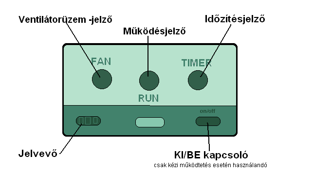 2 Beépítés Betartandó szerelési távolságok Méret MWH-07CR A min: 400 B 500 min: C 170 max: D min: 50 A kondenzvíz kezelése A kondenzvíz kezelése kétféle módon történhet.