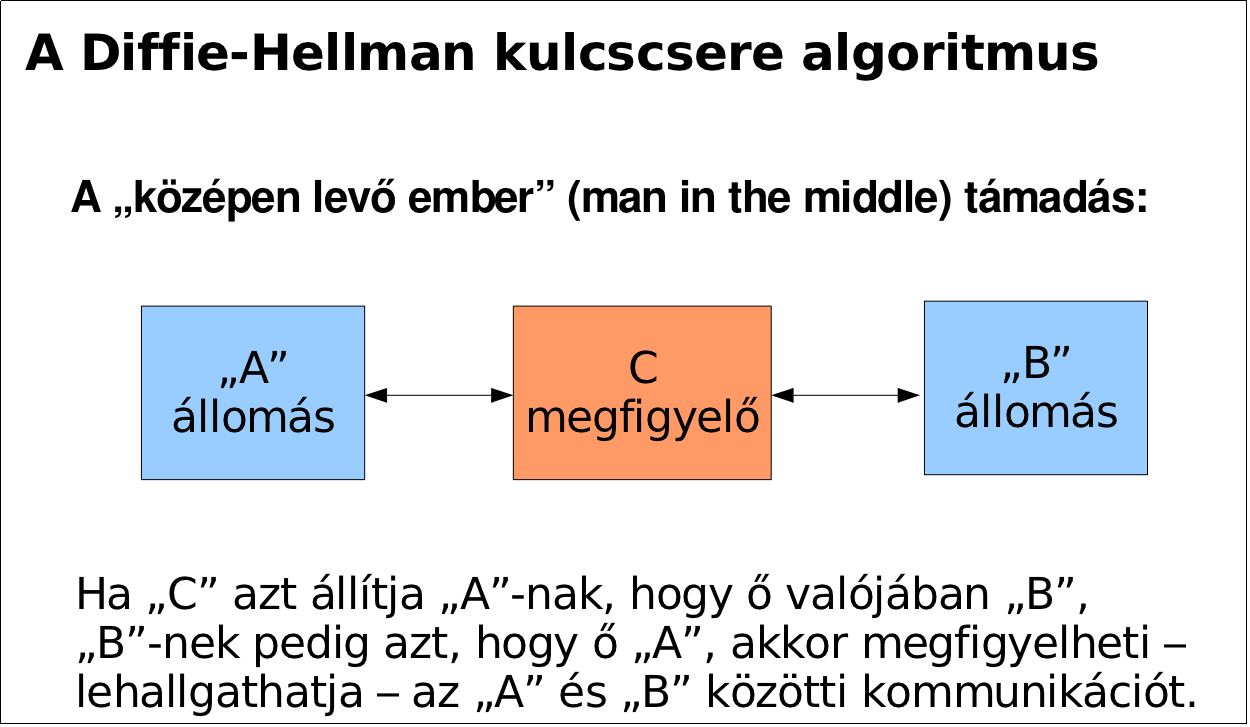 Diffie-Hellmann kulcscsere Bevezetés Opposits (Unideb,