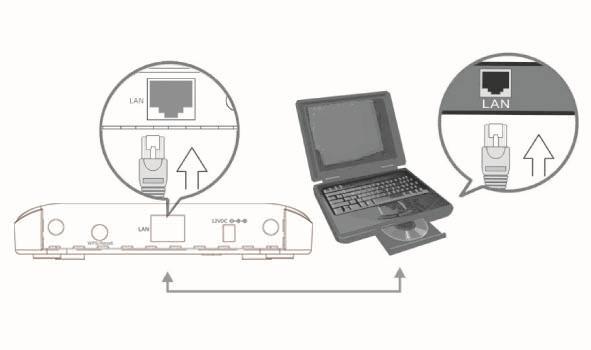 cím adatait. Az IP cím azonosításának részleteit lásd a felhasználói kézikönyvben. 1. Csatlakoztassa az Ethernet kábel egyik végét számítógépe Ethernet csatlakozójához.