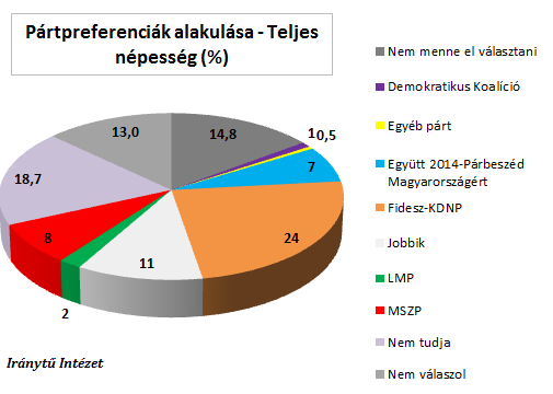 Az Iránytű Intézet két elemzésben publikálja 2013. tavaszi közvélemény-kutatásának eredményeit.