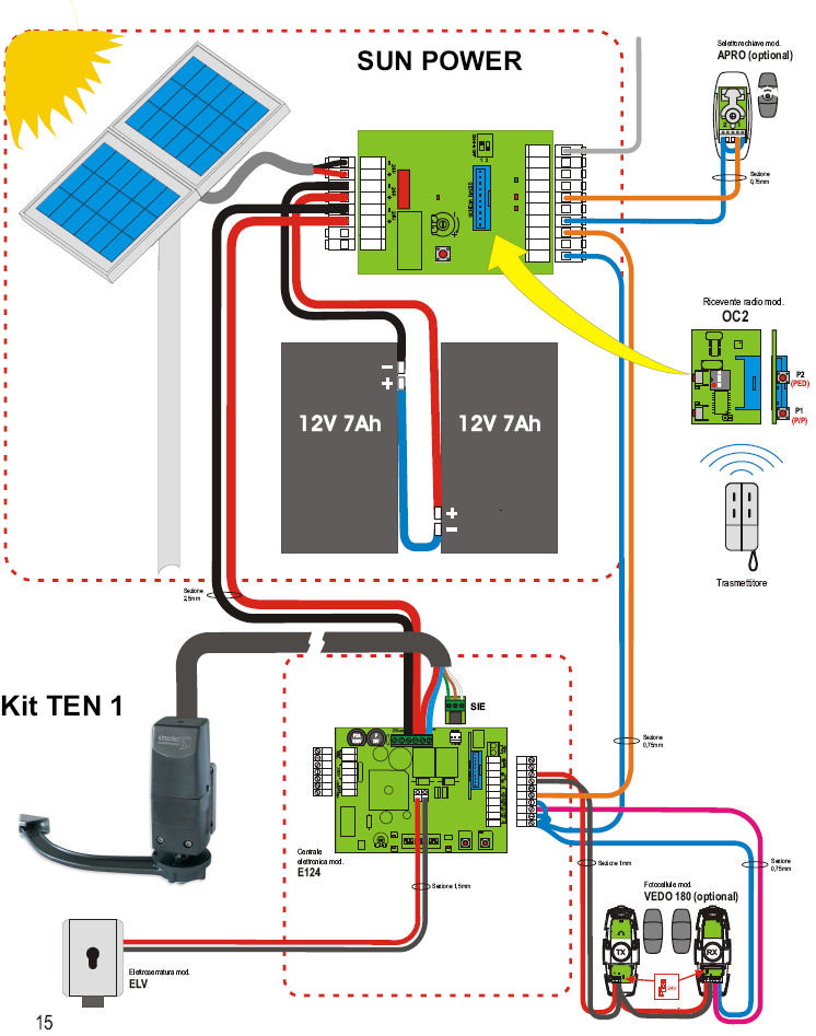 KIT TEN1