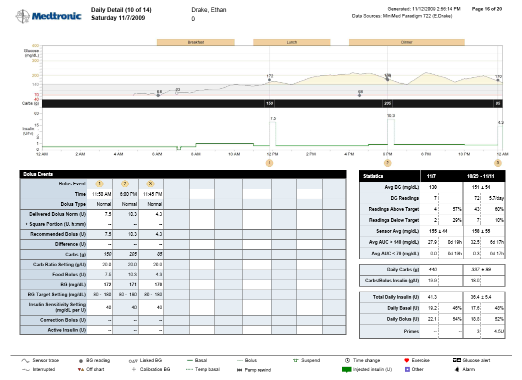 A Daily Detail Report (Részletes napi