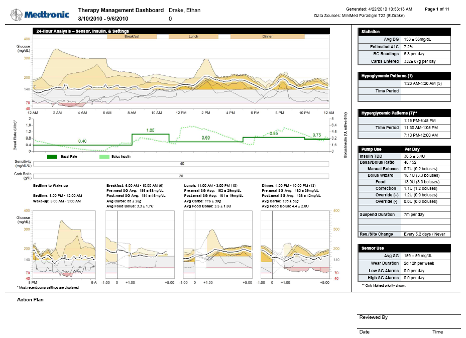 A Therapy Management Dashboard (Terápiakezelő)