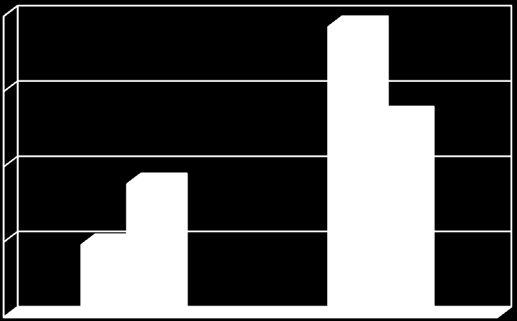 FMD, NMD (%) dc_487_12 20 15 p<0.001 n.s. 10 SSc (29) Kontroll (29) 5 0 FMD NMD 1.