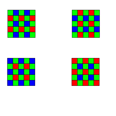 Megfigyelve a két kamera képét, látható, hogy a pixelek intenzitása egy jellegzetes ismétlődő mintázat szerint változik a képen, ugyanis a képek nem szürkeskálás, hanem színes képek, azonban nem RGB