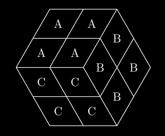 ACM közép-európai döntő, 2002, Varsó, Lengyelország Feladat Írj programot, amely a standard inpuról beolvassa egy rombikus rácssokszög leírását, kiszámítja az A, B és C típusú rombuszok számát a