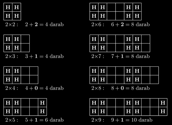 Sakk Ha valamelyik irányban két mező a tábla mérete, akkor a 9.3. ábrán látható elrendezések lehetségesek.