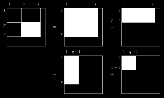 Dinamikus programozás ++also ) { long osszeg = 0; for ( i = bal; i <= jobb; ++i ) for ( j = felso; j <= also; ++j ) osszeg += matrix[ i ][ j ]; if ( osszeg > max ) max = osszeg; } printf( "%ld\n",