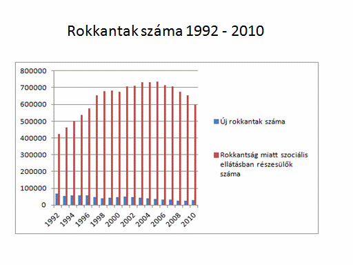 lakossághoz