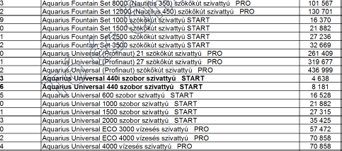 19. Tótechnika 1507 19.1. Oase Nettó Bruttó Szivattyúk listaár listaár 51086 Aquamax ECO Classic 2500 szűrőtápláló és patakszivattyú START 32 748 41 590 51092 Aquamax ECO Classic 3500 szűrőtápláló és