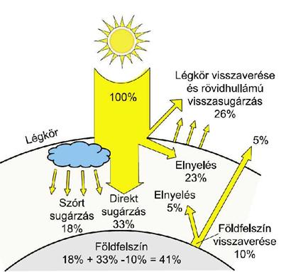 4. Mi az AM és hol használják?