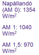 A sugárzás intenzitása a világűrben (AM0 feltétel, vagyis nincs elnyelő légréteg a sugárforrás és a napelem között) az átlagos nap-föld távolságban 1353 W/m2 (napállandó).