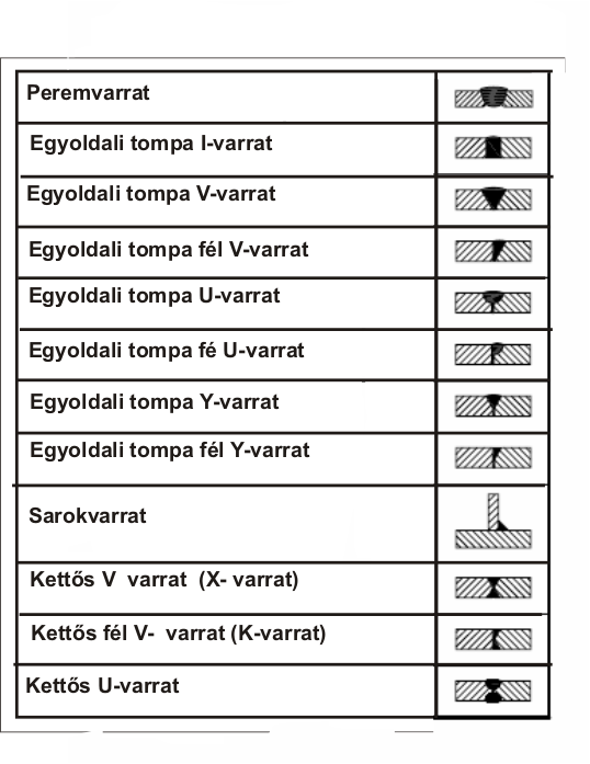 Szemelvények a