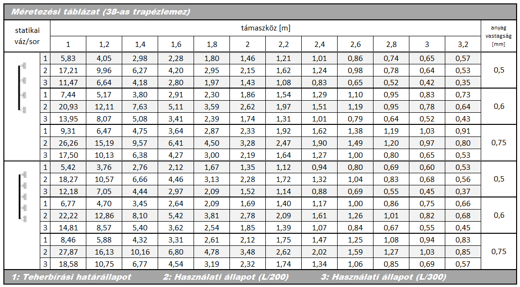 Példafeladatunkban: - tartós tervezési állapothoz tartozó vonal menti megoszló teher: - kvázi állandó vonal menti megoszló teher: 3.