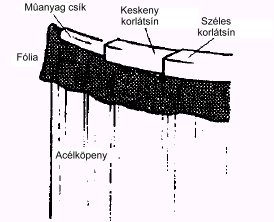 S t y r i a medencék 5 A fólia beszerelése A fóliát szerelje be meleg, napos időben (amikor a hőmérséklet legalább 15 C). Ellenkező esetben a fólia igen megmerevedik, és nehéz lesz beszerelni.