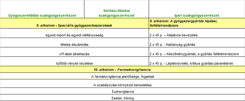 Szakirányú