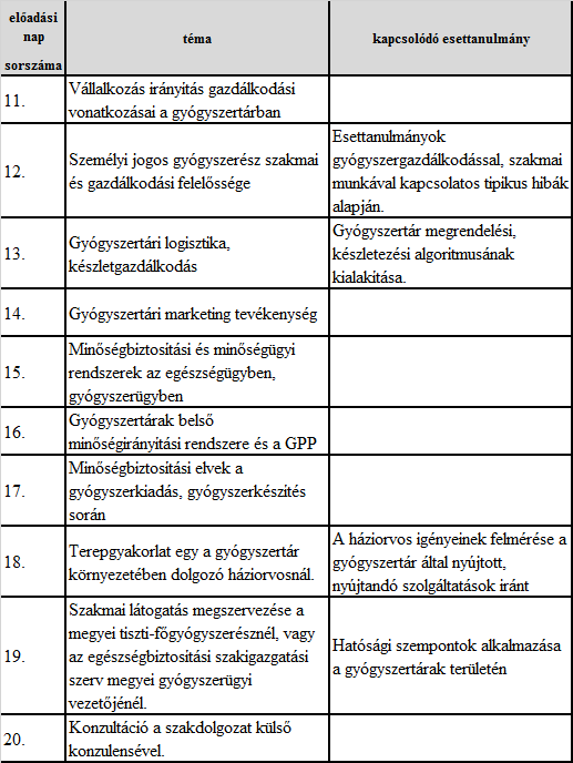 Gyógyszertár üzemeltetés, vezetés és
