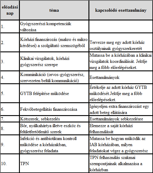 Kórházi-klinikai