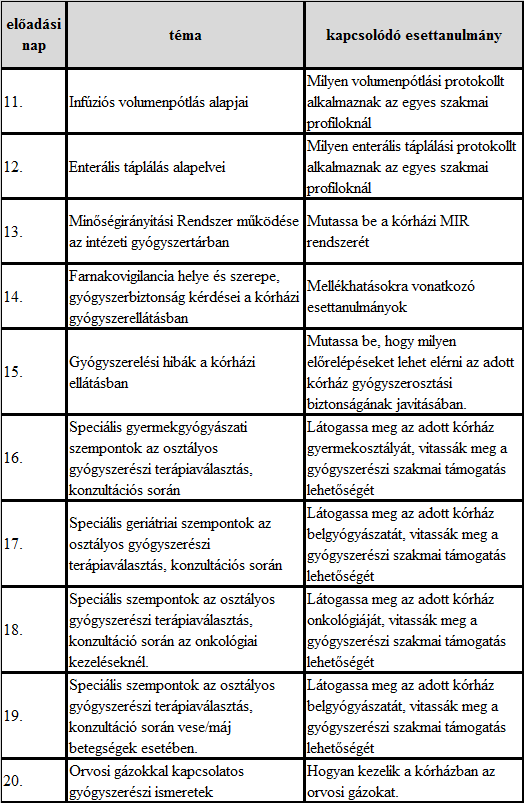 Kórházi-klinikai