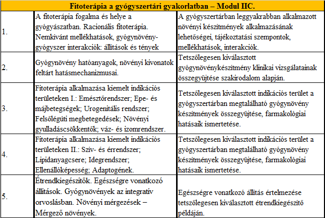 Gyógyszerészi gondozás,