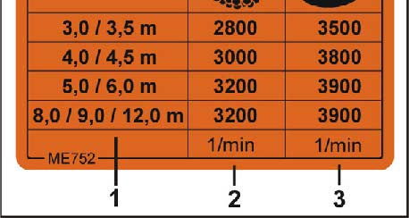 72 ábra VESZÉLY Ne lépje túl a 4000 1/perc ventilátor fordulatszámot. A ventilátor fordulatszáma mindaddig változik, amíg a hidraulikaolaj el nem éri az üzemi hőmérsékletét.