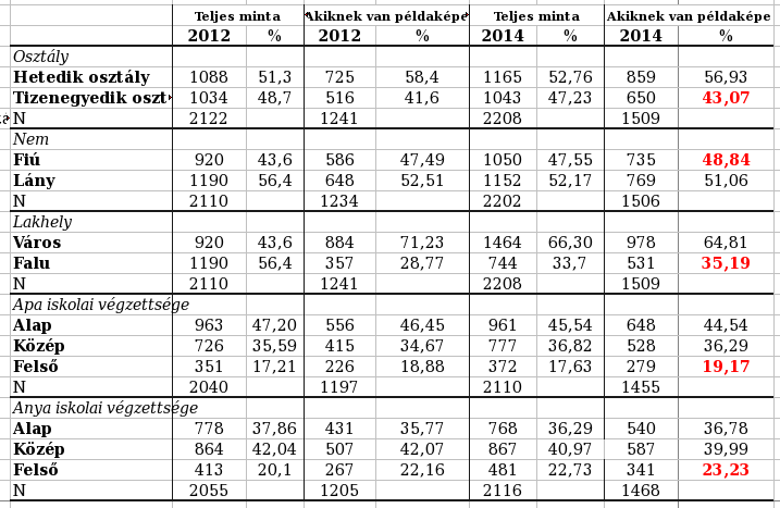 Modell-followers.