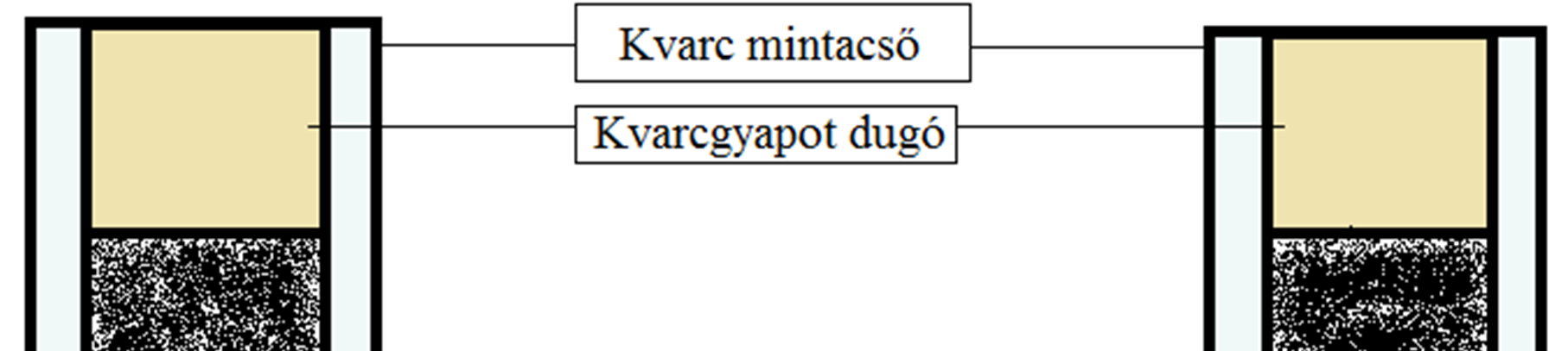 Az AOX mérések előtt minta-előkészítésre volt szükség, mely az egyes minták hígítástól függően 25 vagy 50 ml-ének adszorbeáltatását jelentette 2 50 mg aktív szénen.