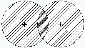 Kovalens kötés: H H H : H Különálló atomok Kovalens kötéssel kapcsolódó atomok a kapcsolódó atomokat olyan elektronok tartják