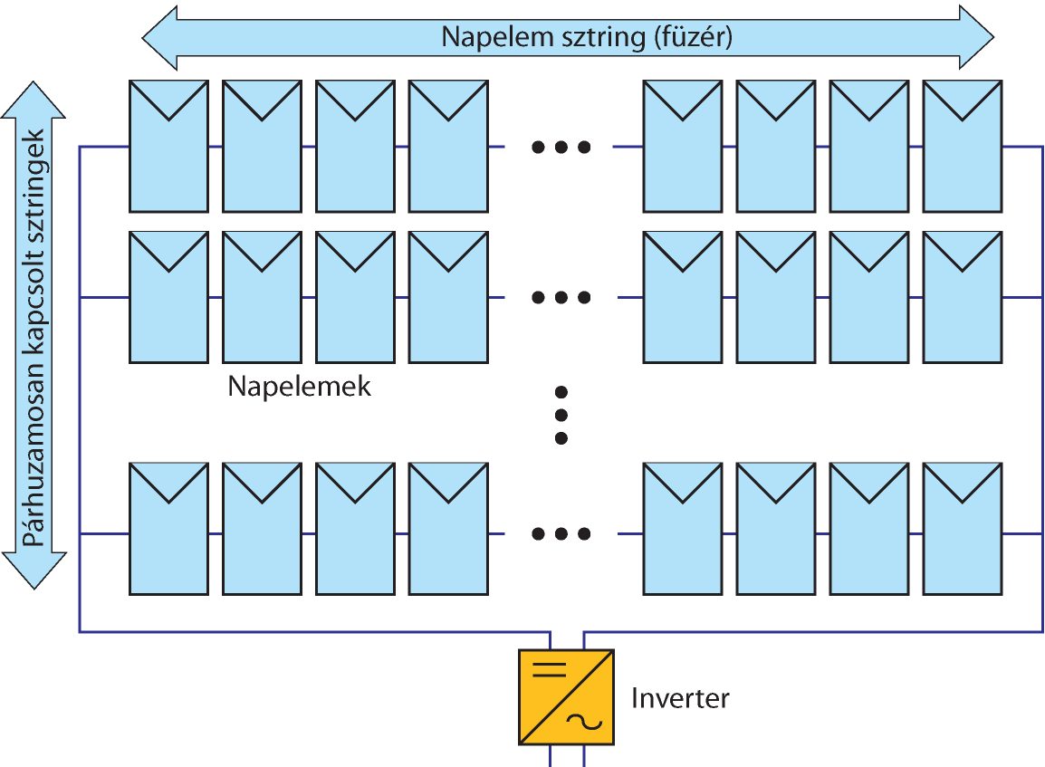 Napelemes rendszerek