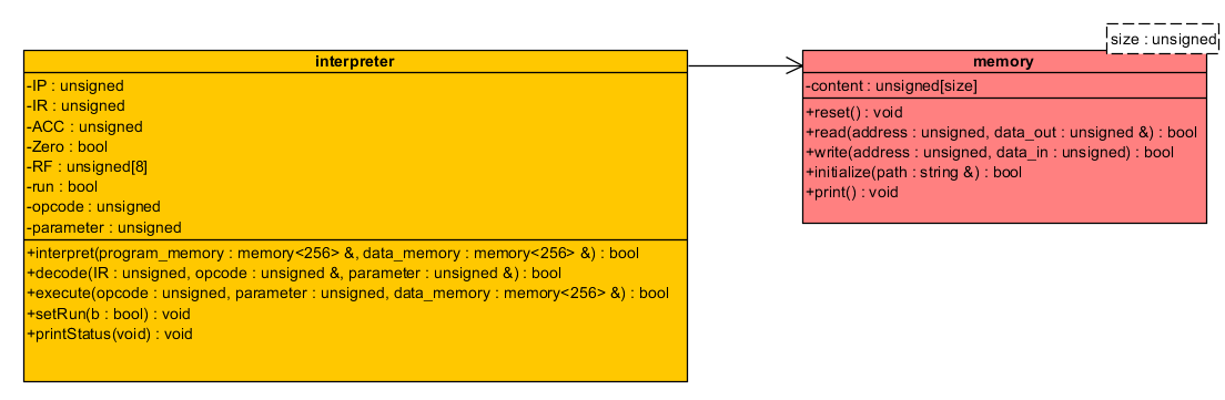 Rendszerszint (algoritmus szint) (ASIC/FPGA) Tervezési egység: GPCPU, GPGPU, DSP, memória (cache, operatív memória, háttértár), IO alrendszer, periféria-vezérlők, interfészek stb.