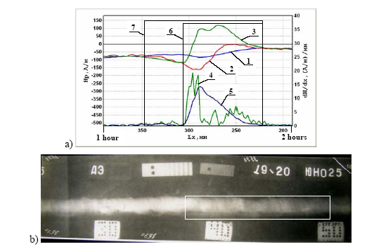 8. ábra. Csővezeték körvarratának MMM és RT vizsgálati eredménye [8]. 9. ábra. Magnetospirillium magnetoszóma (45 nm).
