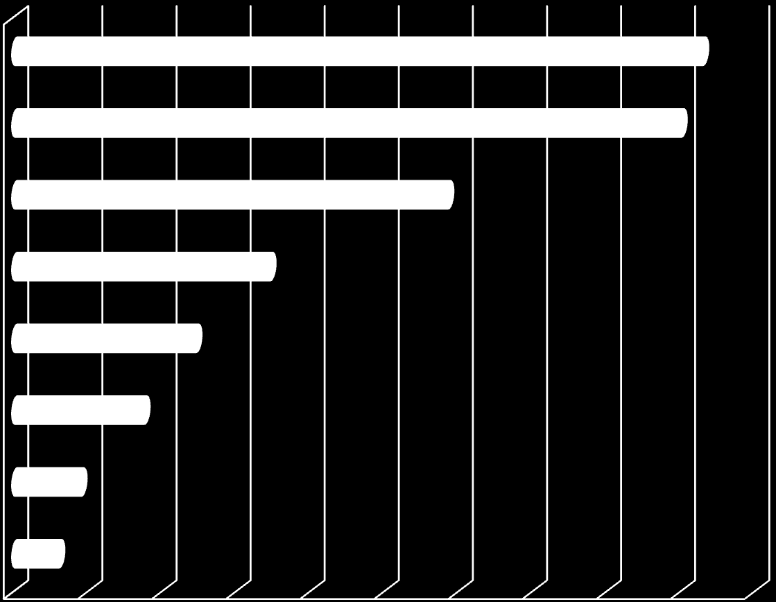 Intézményi kötődés formái társaságban pozitívan nyilatkozom a MÜTF-ről 92,9% volt évfolyamtársakkal tartom a kapcsolatot 90% médiában követem a MÜTF-ről szóló híreket 58,5% alumni hírlevélre