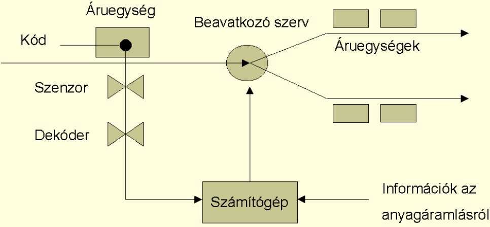 Az SAP: a világvezető integrált vállalatirányítási rendszere (ERP).