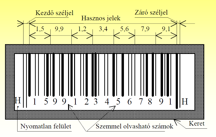 Azonosítási rendszerek Automatikus azonosítási rendszerek felosztása: - Mechanikus pl. lyukkód, szegecskód - Mágneses pl.