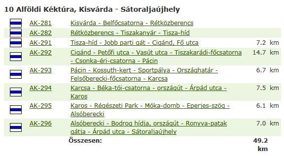 58 mozgalom már szerepel a honlapon cél: az összes mozgalom felvitele Alföldi Kéktúra: jelentősen kibővített tartalom: az összes teljesítő, változások jegyzéke, újramért szakaszhosszak, stb.