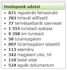 A honlap beindult, a trend jó Az általános öröm azonban még nem lehet teljes: Hiányoznak komplett megyék Hiányoznak komplett szakágak A túramozgalmak adatai hiányosak, nem naprakészek, nem korszerűek