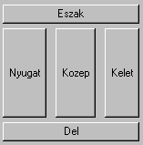 A méretek meghatározásához az elrendezés szervezı felhasználja a komponens getpreferredsize(), getminimumsize(), getmaximumsize() metódusait.